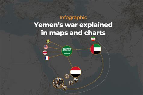 Infographic: Yemen’s war explained in maps and charts.